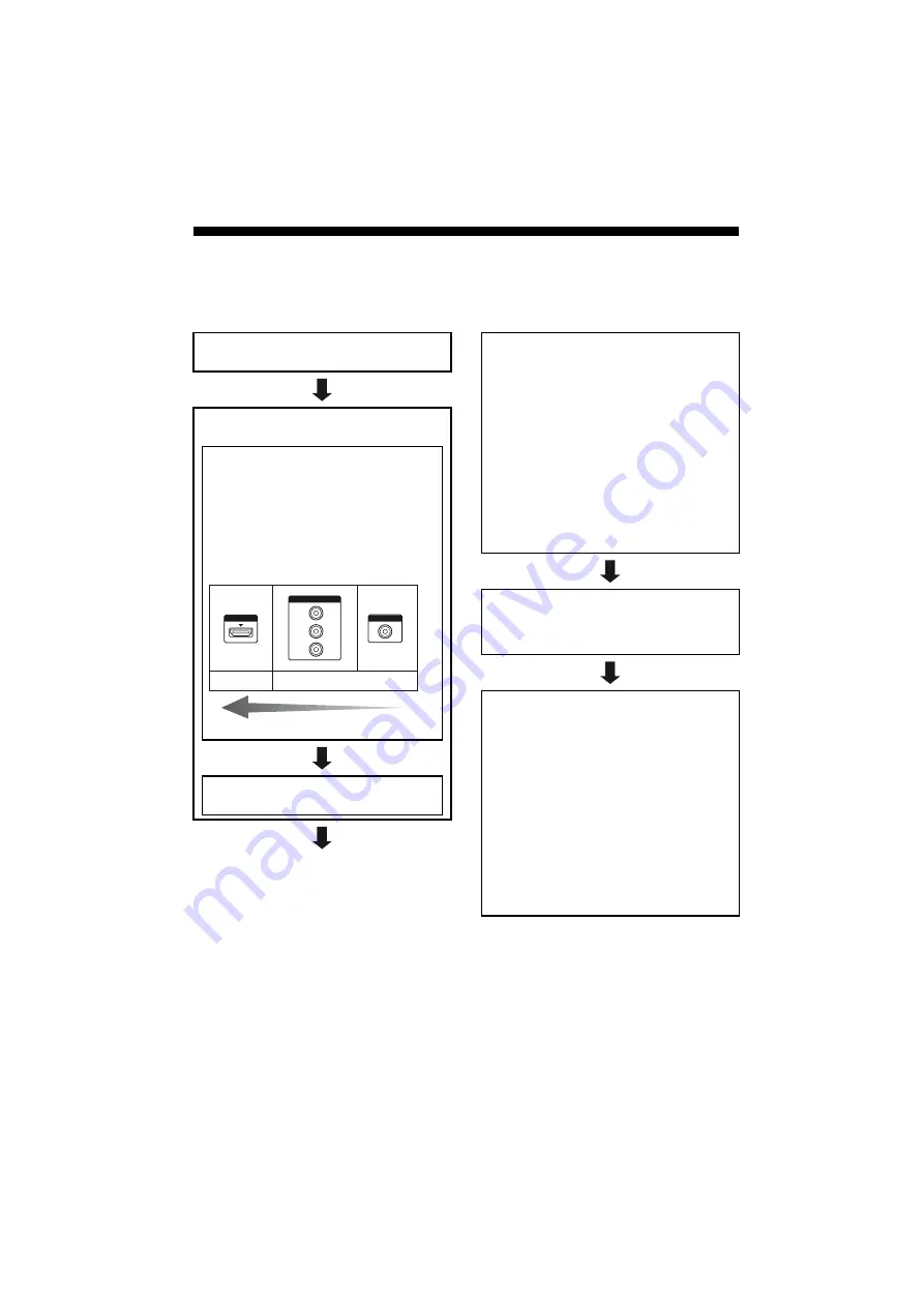 Sony STR-DH520 Operating Instructions Manual Download Page 16