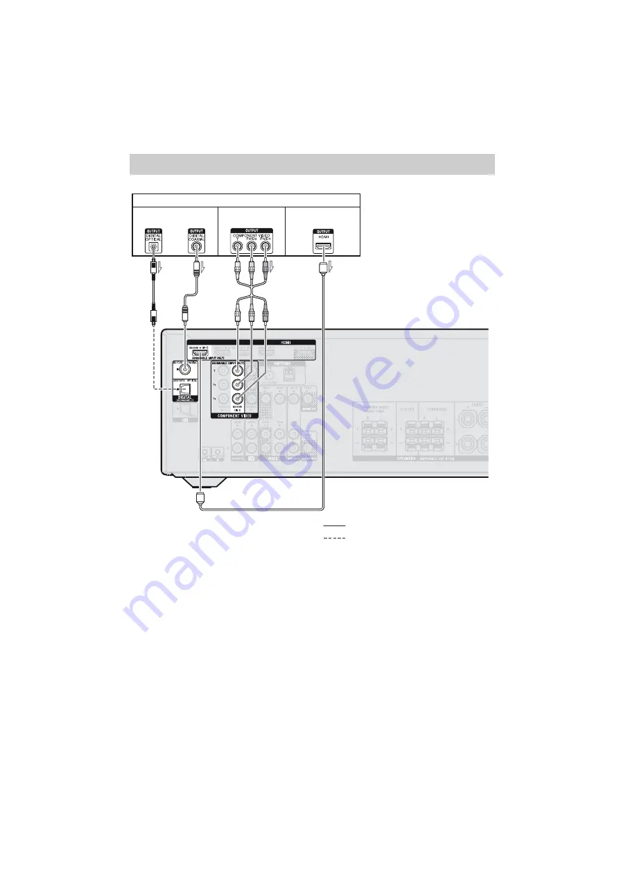 Sony STR-DH520 Operating Instructions Manual Download Page 24