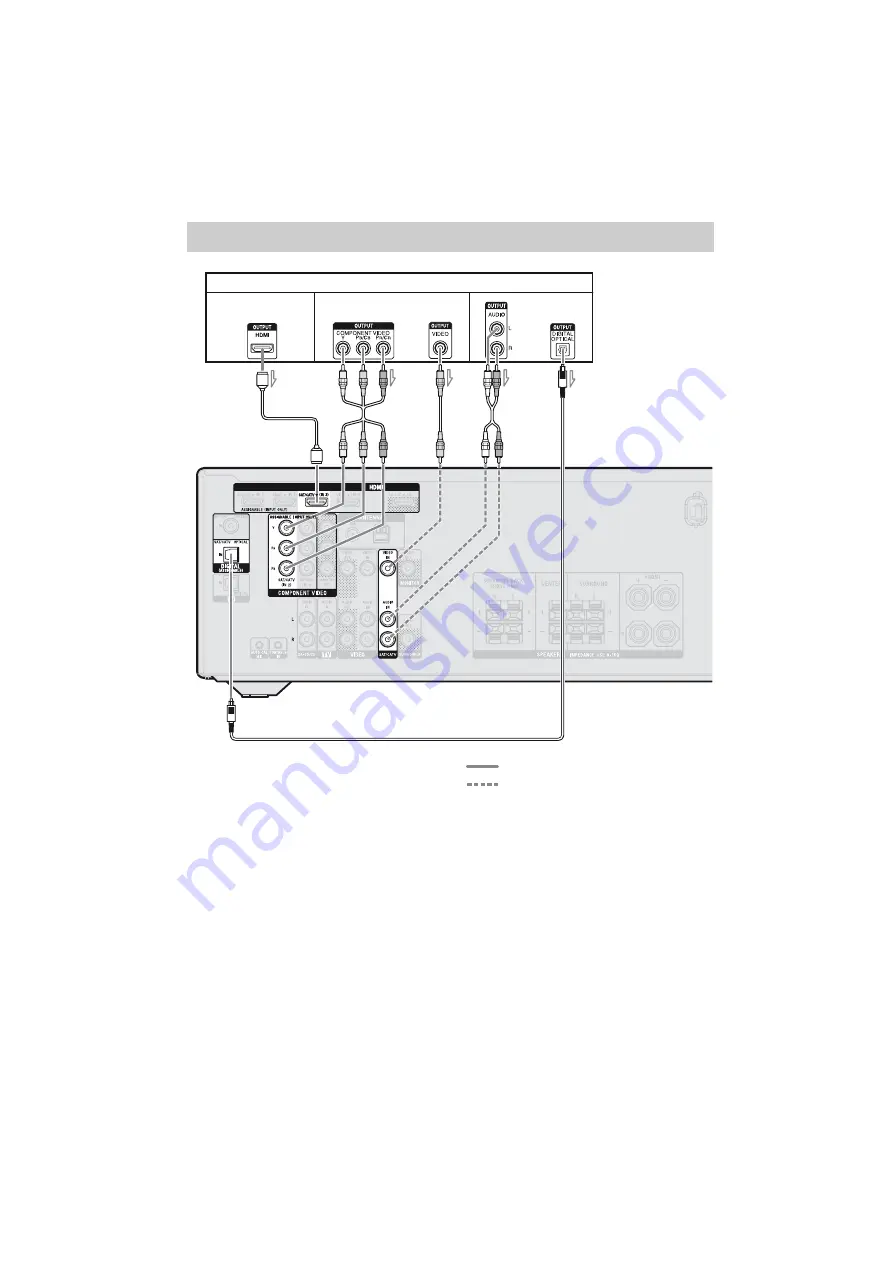 Sony STR-DH520 Operating Instructions Manual Download Page 26