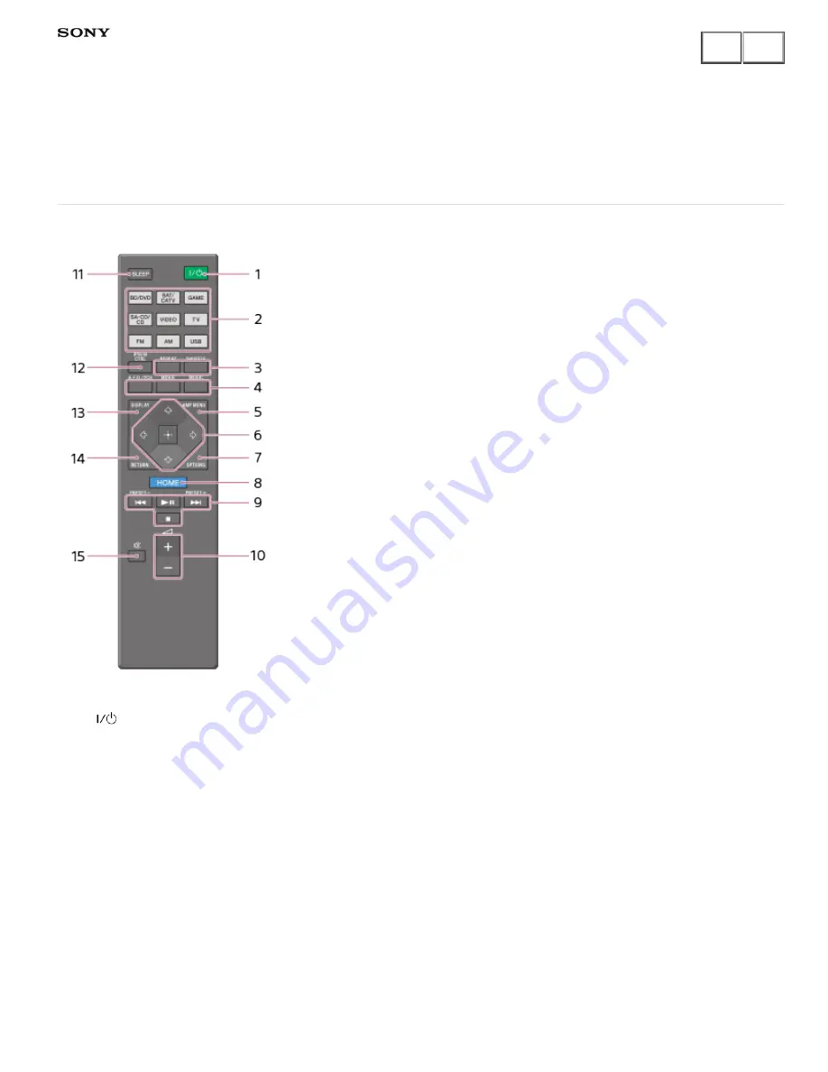 Sony STR-DH550 Help Manual Download Page 155