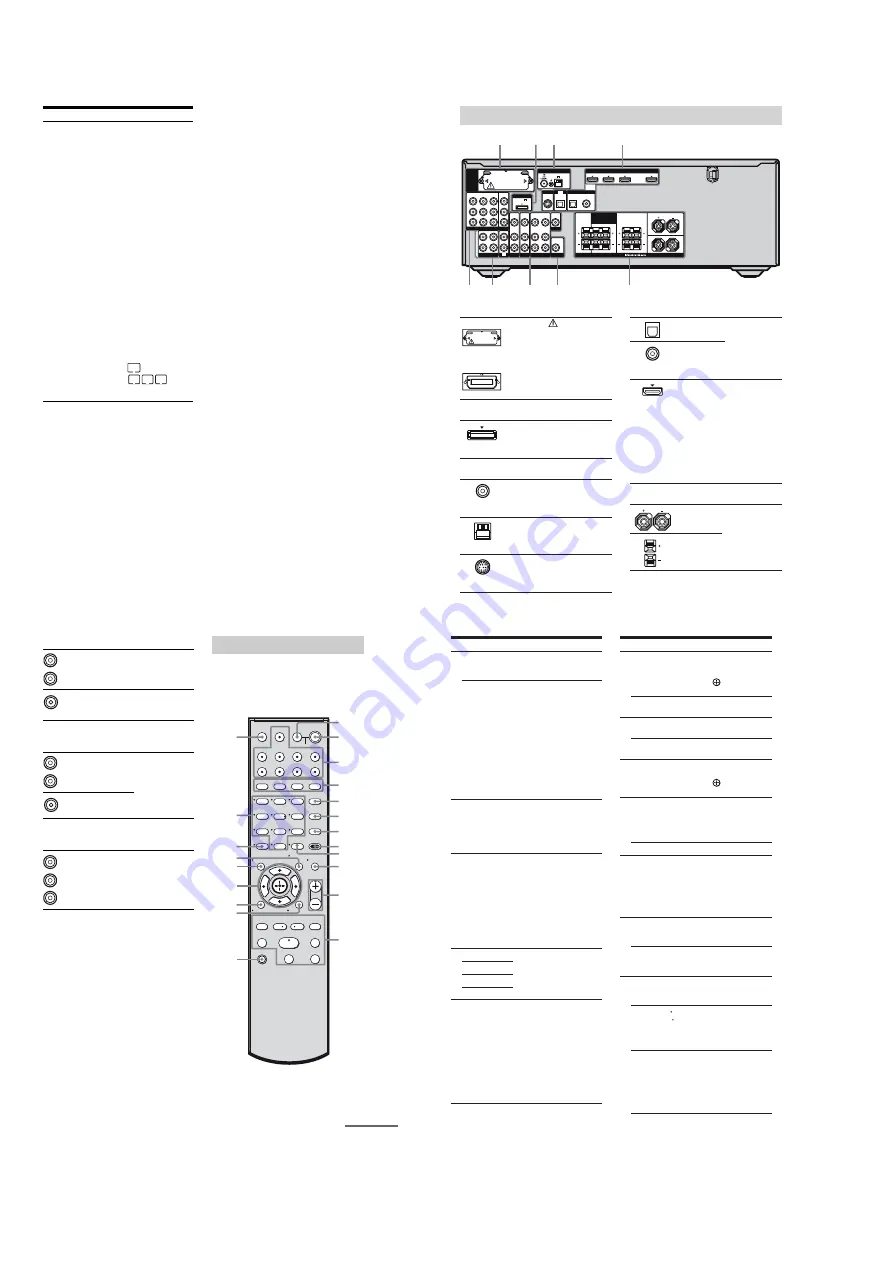 Sony STR-DH700 Service Manual Download Page 6