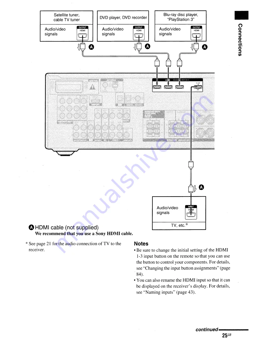 Sony STR-DH710 - 10str Hifi Скачать руководство пользователя страница 25