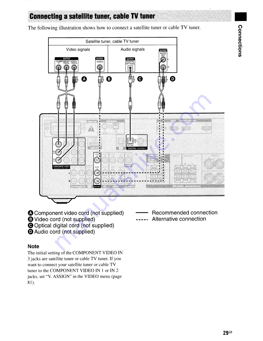 Sony STR-DH710 - 10str Hifi Скачать руководство пользователя страница 29