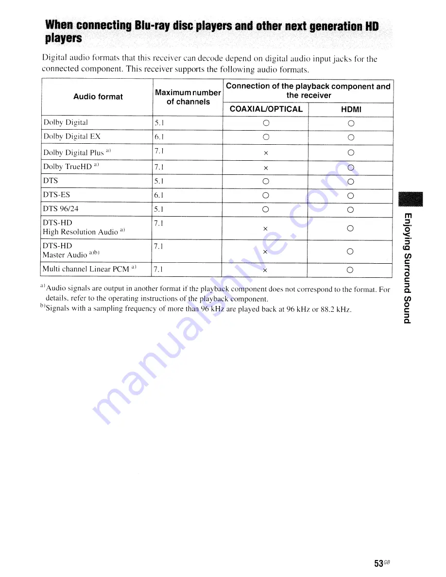 Sony STR-DH710 - 10str Hifi Скачать руководство пользователя страница 53