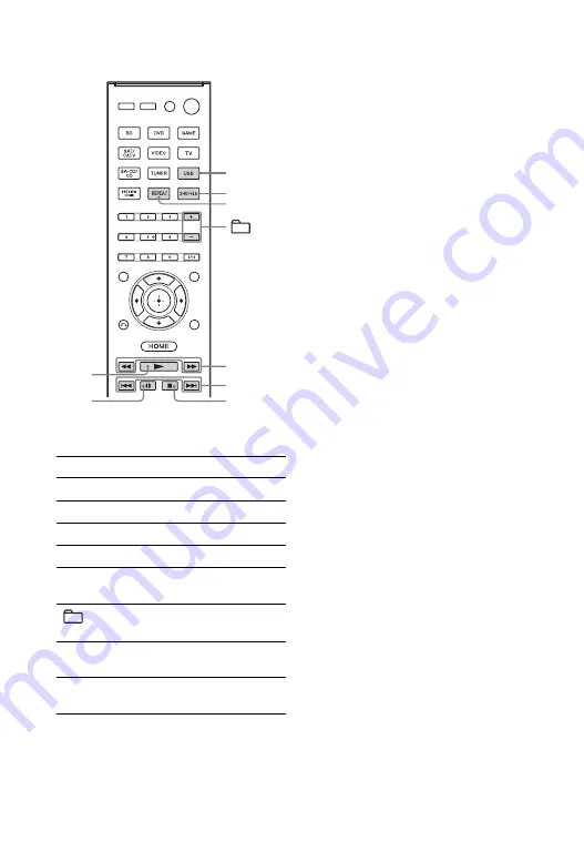 Sony STR-DH740 Operating Instructions Manual Download Page 40