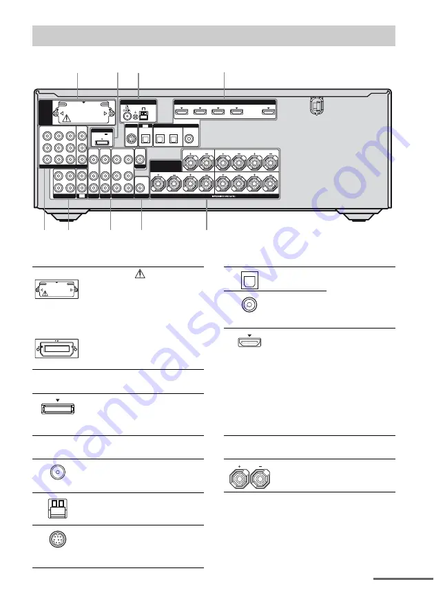 Sony STR-DH800 Operating Instructions Manual Download Page 11