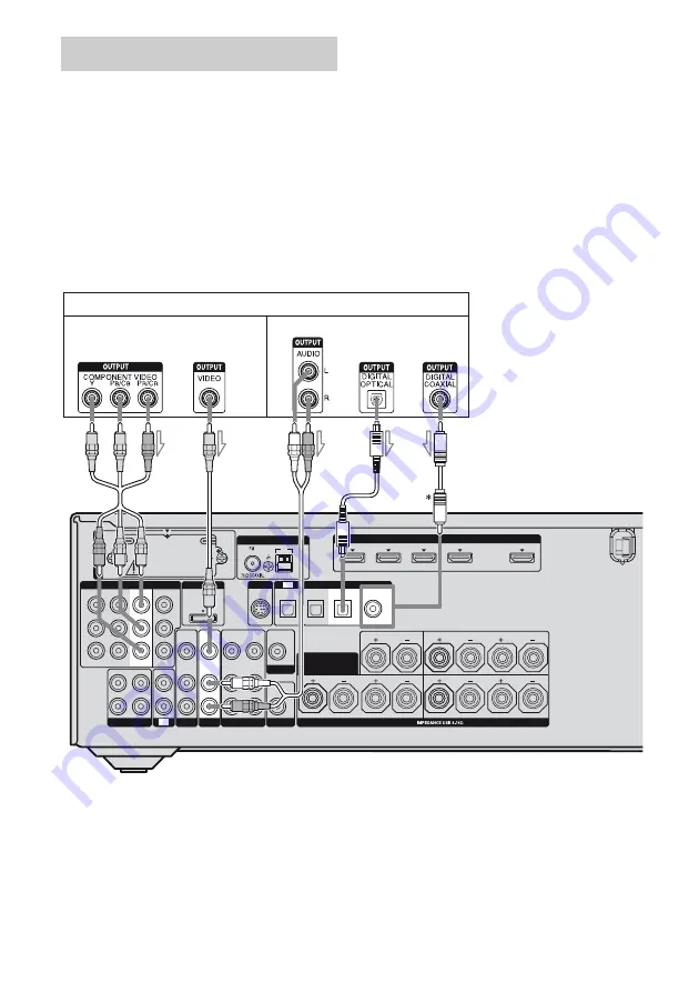 Sony STR-DN1000 Скачать руководство пользователя страница 30