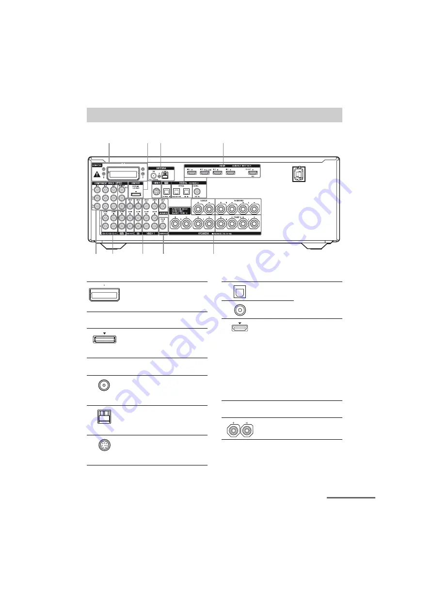 Sony STR-DN1010 - Multi Channel Av Receiver Operating Instructions Manual Download Page 13