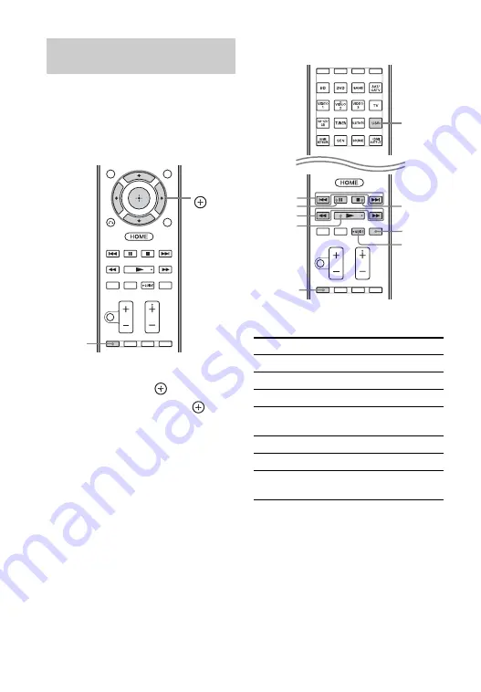 Sony STR-DN1040  Guide Скачать руководство пользователя страница 48