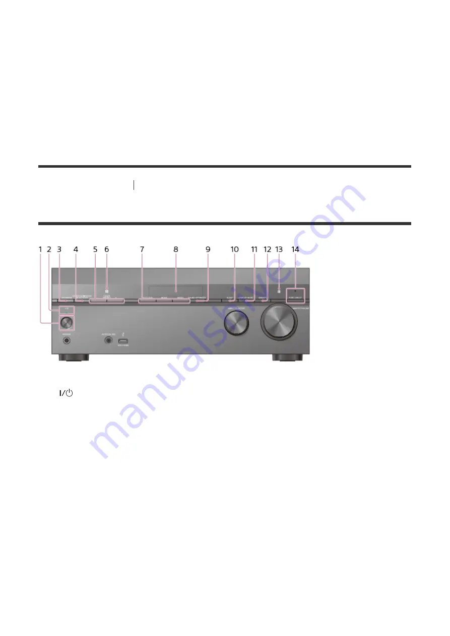 Sony STR-DN1060 Parts And Controls Download Page 21