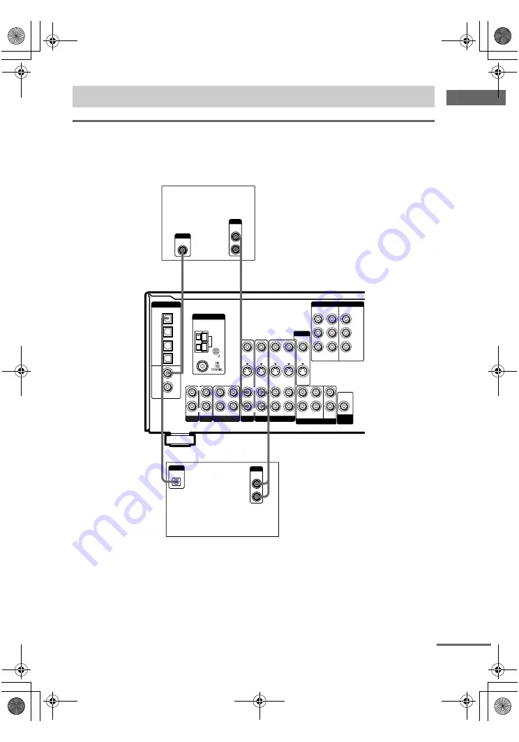 Sony STR-DV10 - Fm Stereo/fm-am Receiver Скачать руководство пользователя страница 7