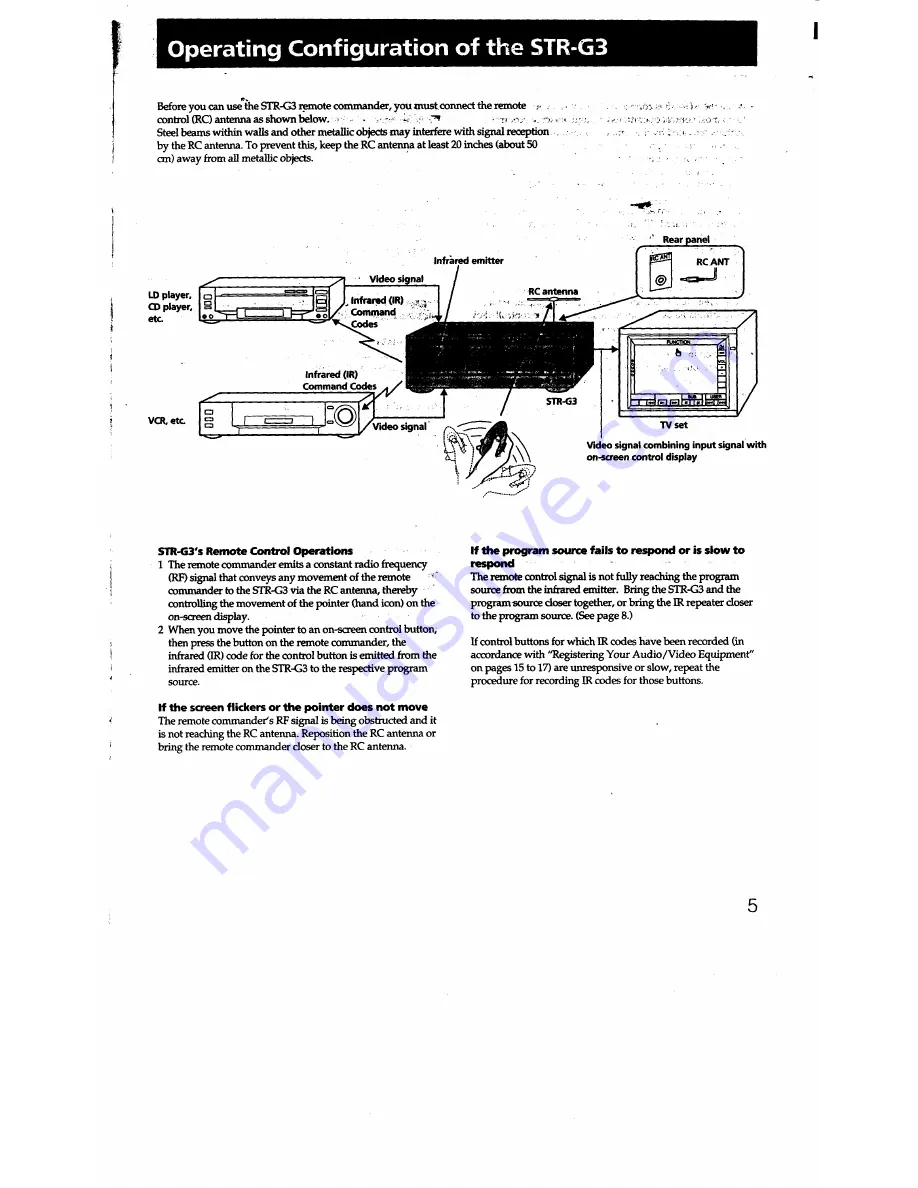 Sony STR-G3 Скачать руководство пользователя страница 5