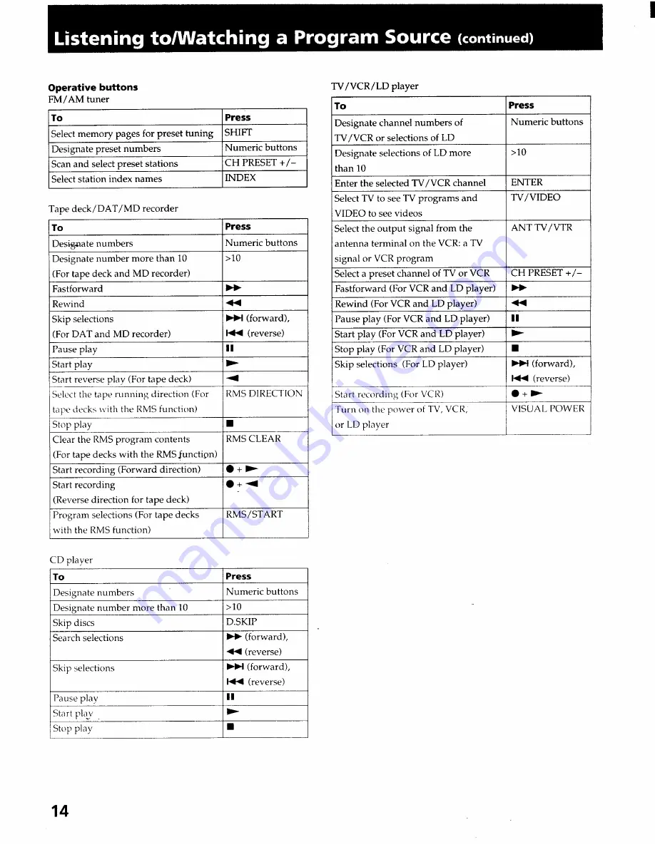 Sony STR-GX800ES - Fm Stereo Fm-am Receiver Operating Instructions Manual Download Page 14