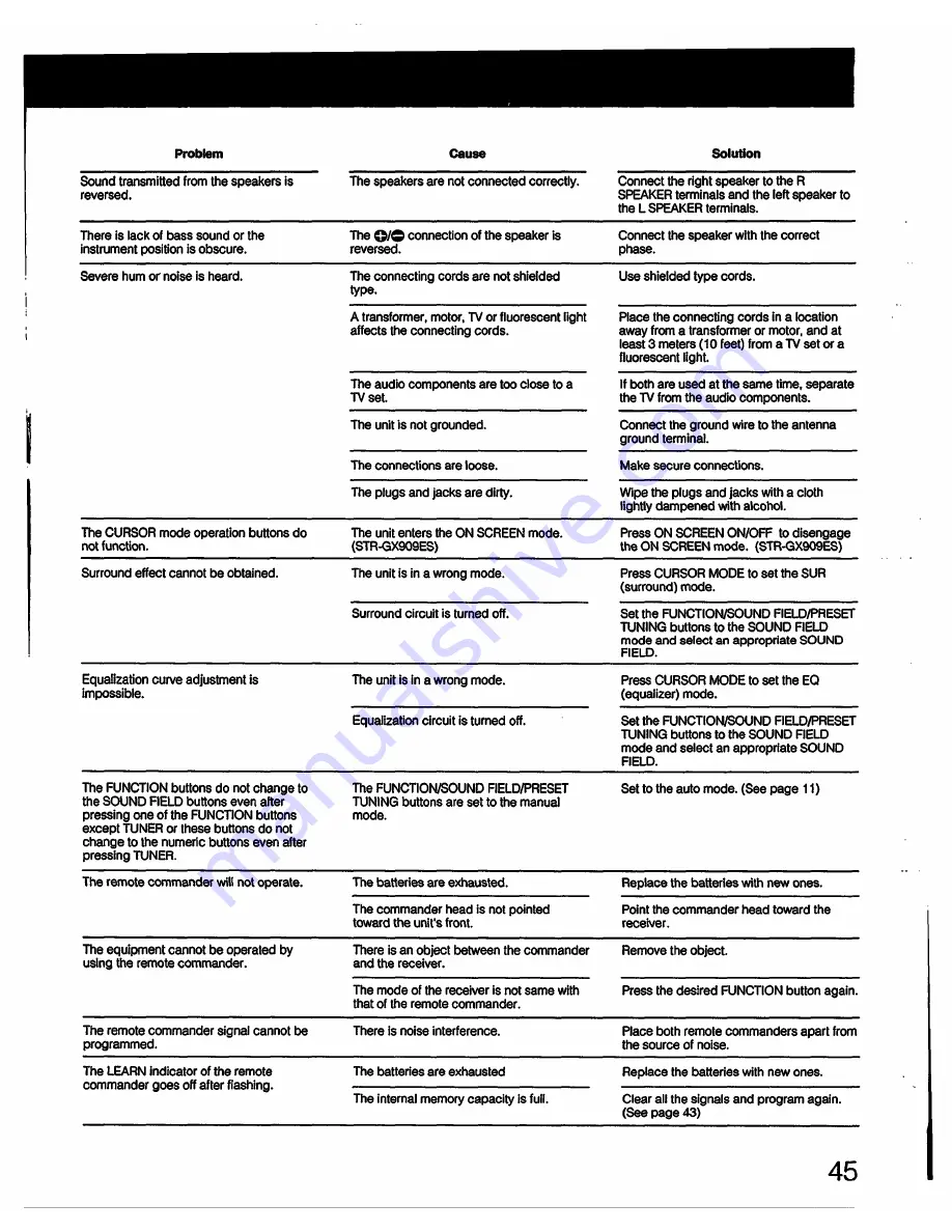 Sony STR-GX808ES Operating Instructions Manual Download Page 45