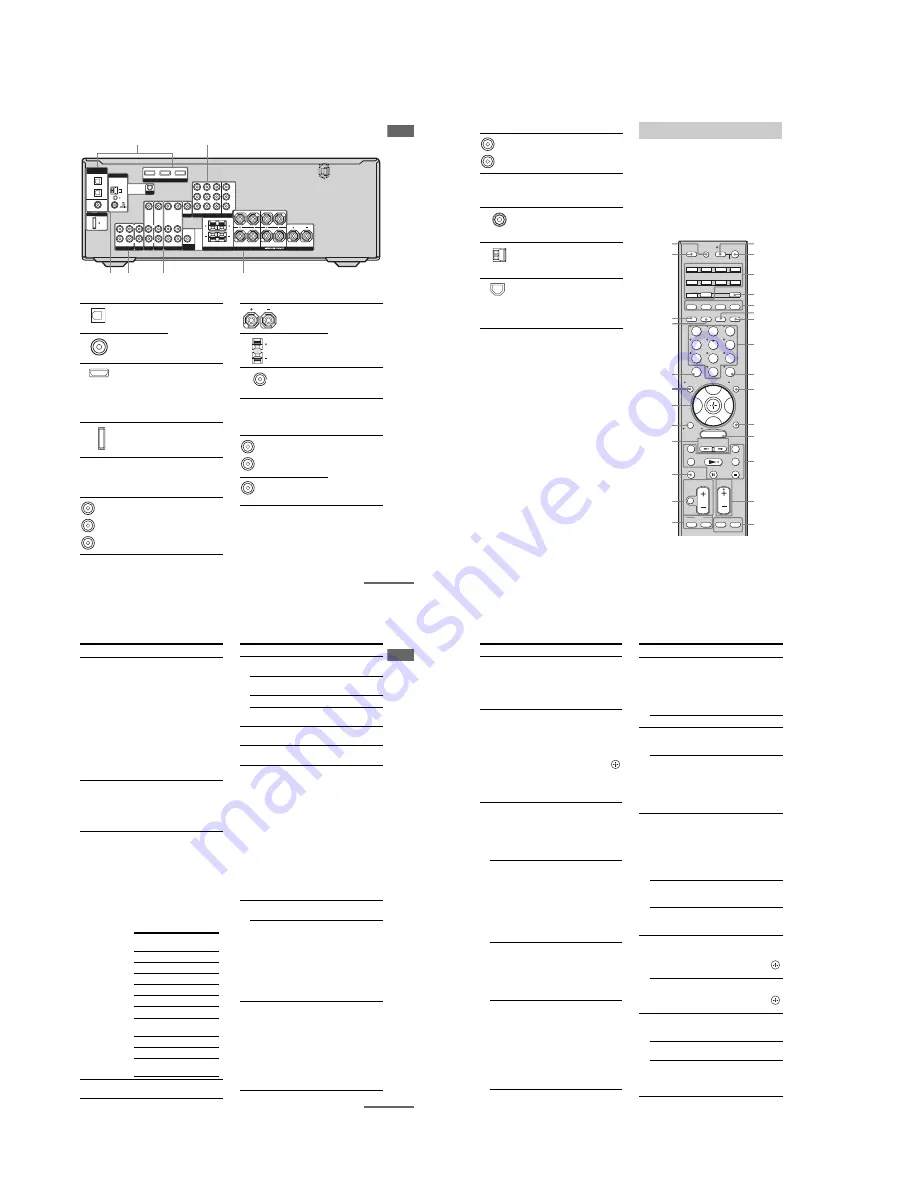 Sony STR-K7100 - Multi Channel Av Receiver Service Manual Download Page 6