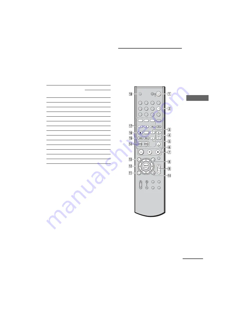 Sony STR-LV700R Operating Instructions Manual Download Page 85