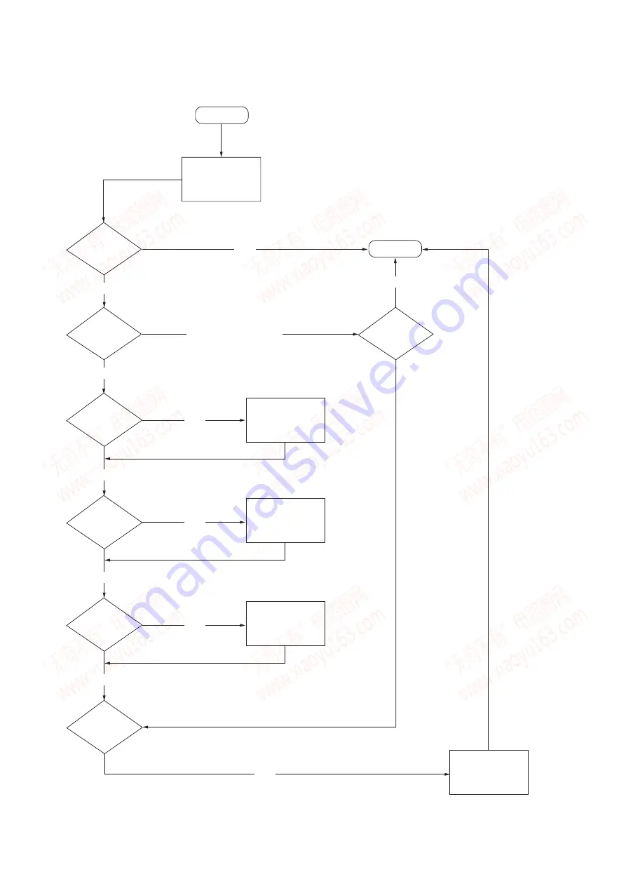 Sony STR-LV700R Service Manual Download Page 12