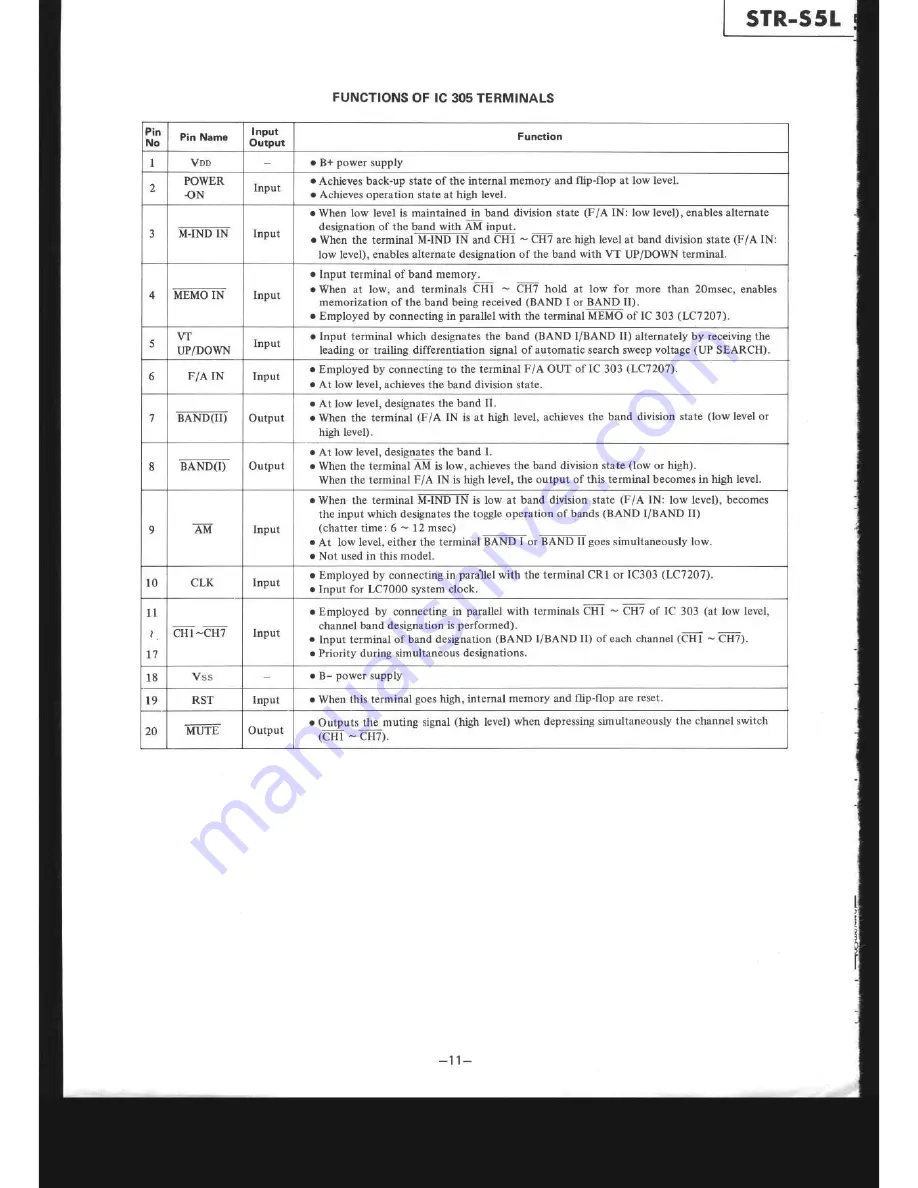 Sony STR-S5L Service Manual Download Page 11