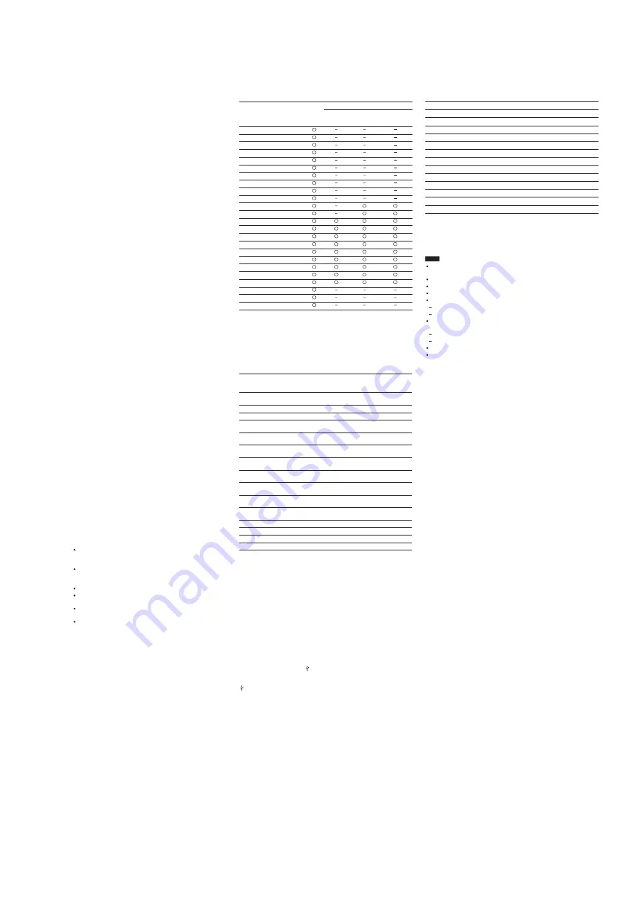 Sony STR-ZA810ES Service Manual Download Page 3