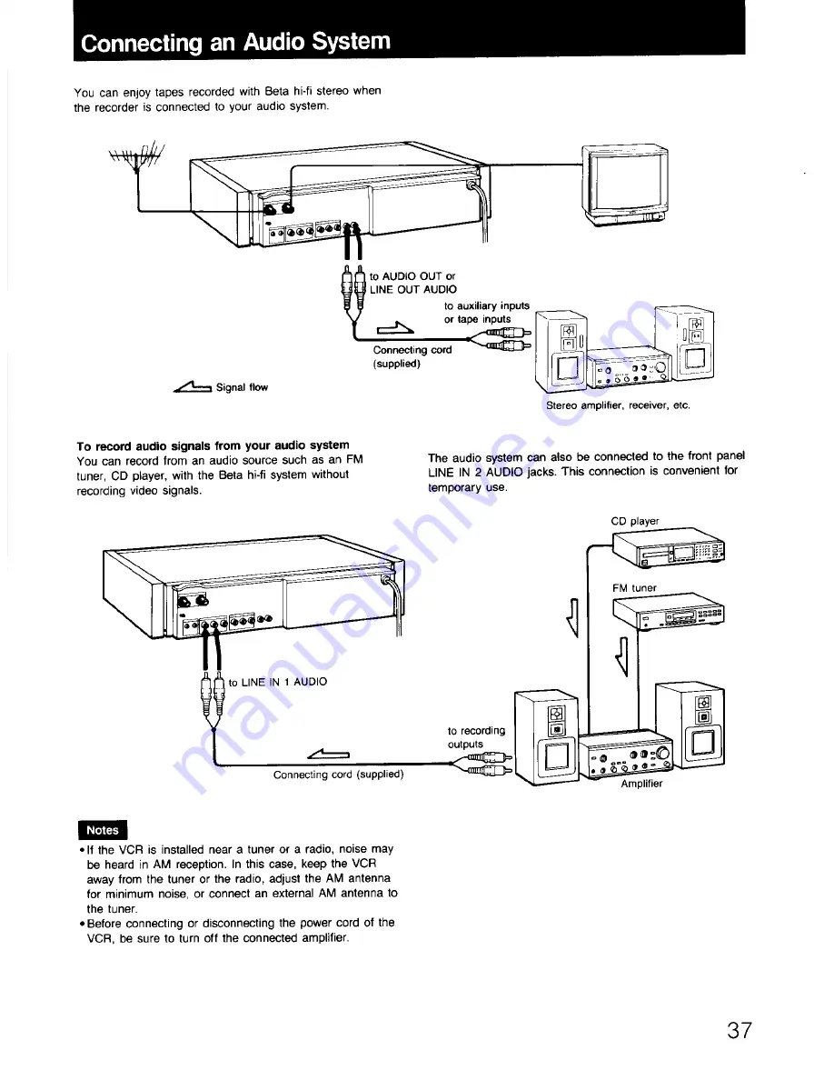 Sony Super Beta Hi-Fi SL-HF870D Operating Instructions Manual Download Page 37