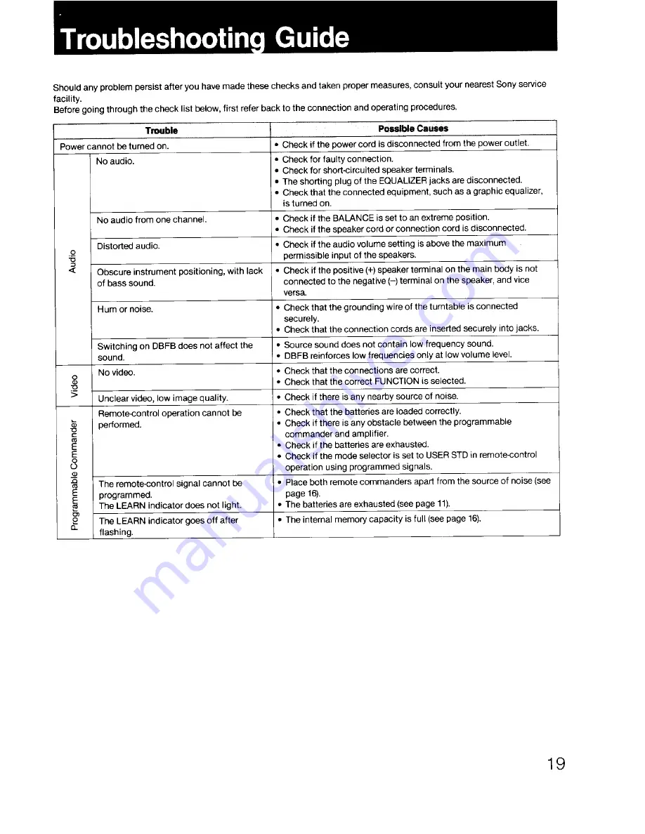 Sony TA-AV490 Operating Instructions Manual Download Page 19