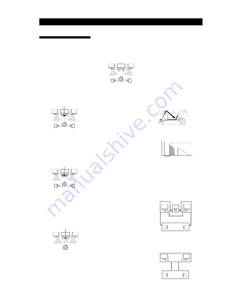 Sony TA-AV561A Operating Instructions Manual Download Page 36