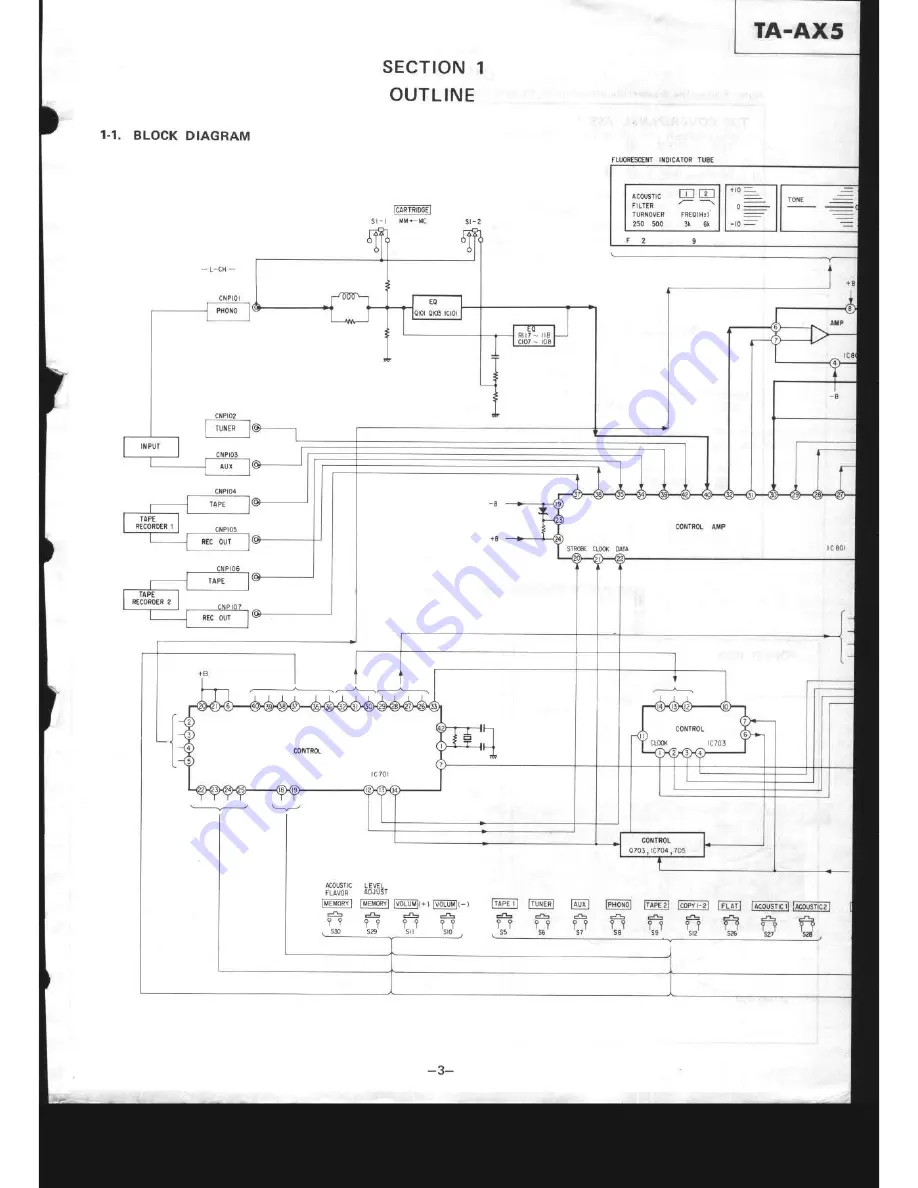 Sony TA-AX5 Service Manual Download Page 3