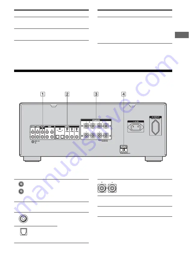 Sony TA-FA1200ES Operating Instructions Manual Download Page 11