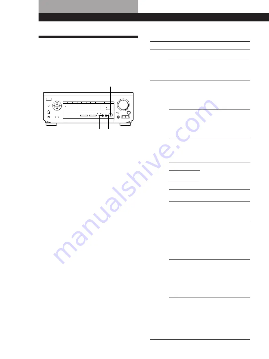 Sony TA-VE910 Operating Instructions Manual Download Page 52