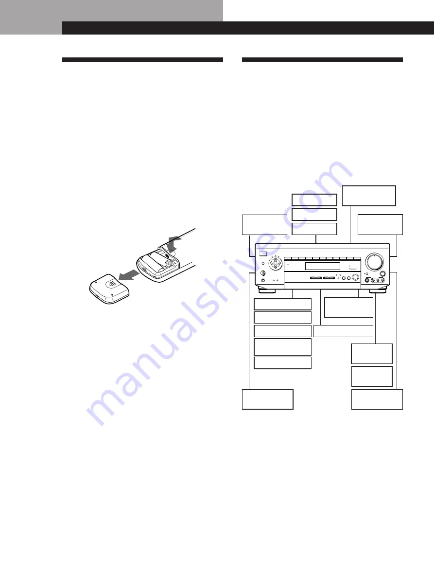 Sony TA-VE910 Operating Instructions Manual Download Page 62