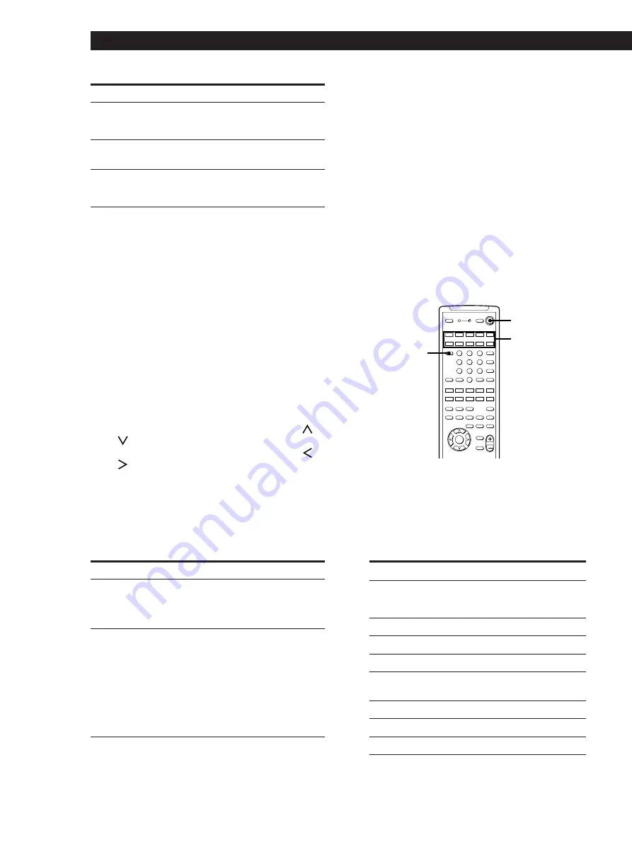 Sony TA-VE910 Operating Instructions Manual Download Page 70