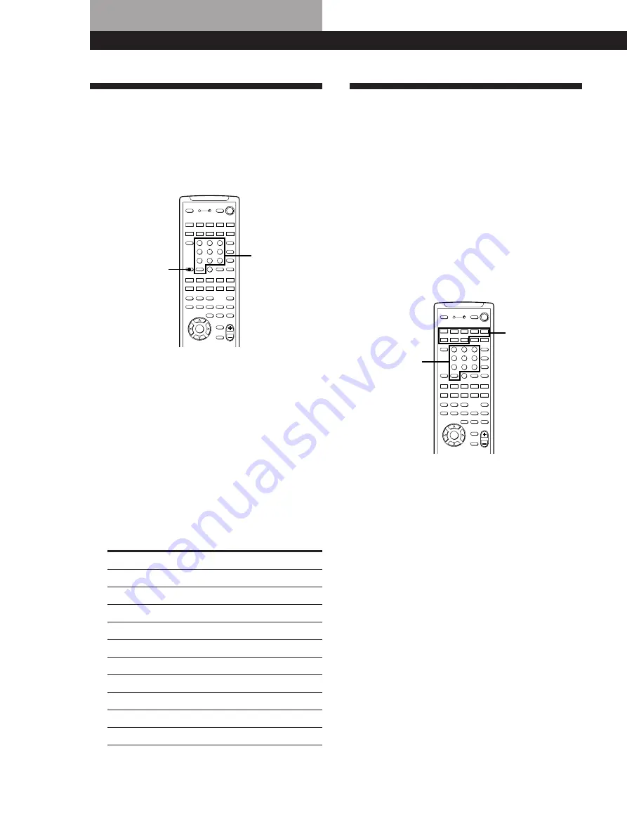 Sony TA-VE910 Operating Instructions Manual Download Page 82