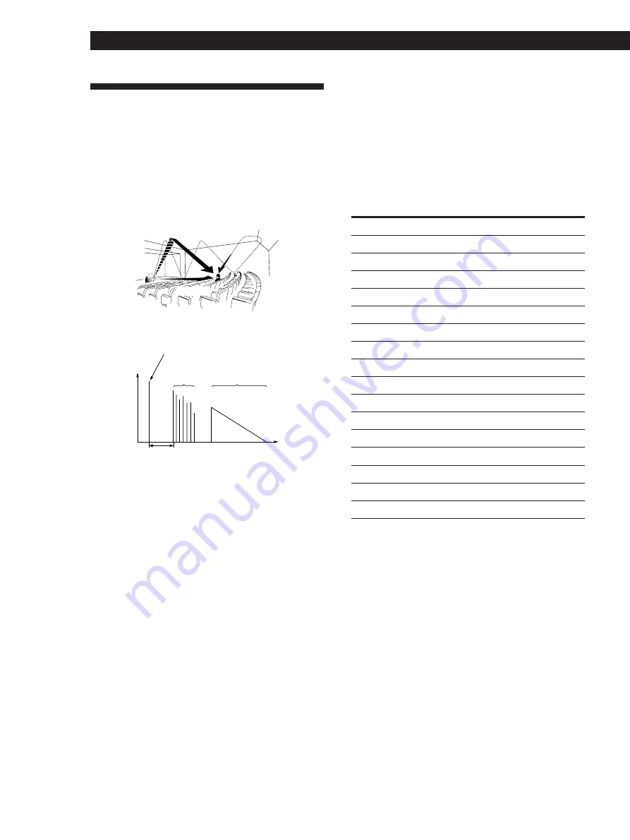 Sony TA-VE910 Operating Instructions Manual Download Page 86