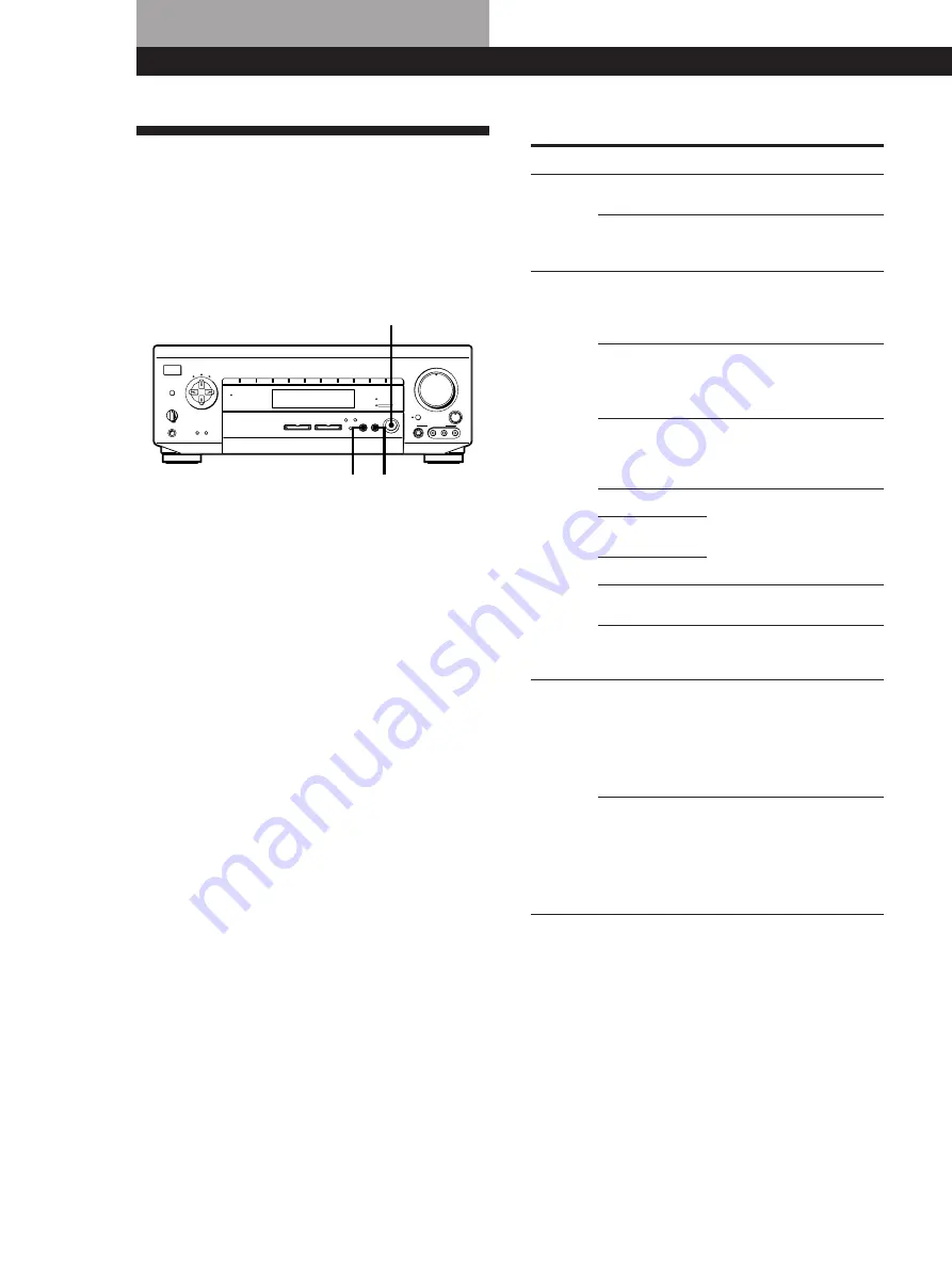 Sony TA-VE910 Operating Instructions Manual Download Page 110