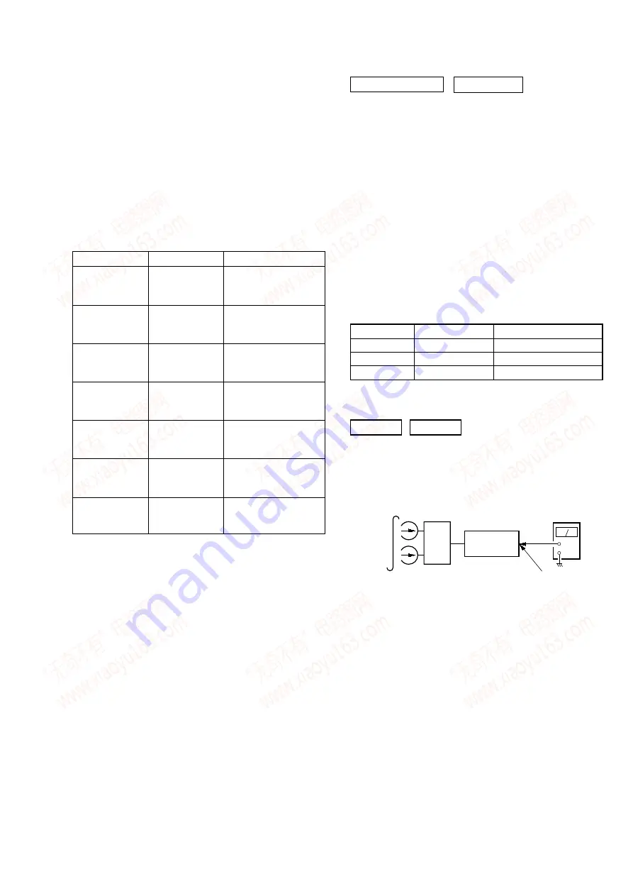 Sony TC-S9 Service Manual Download Page 9