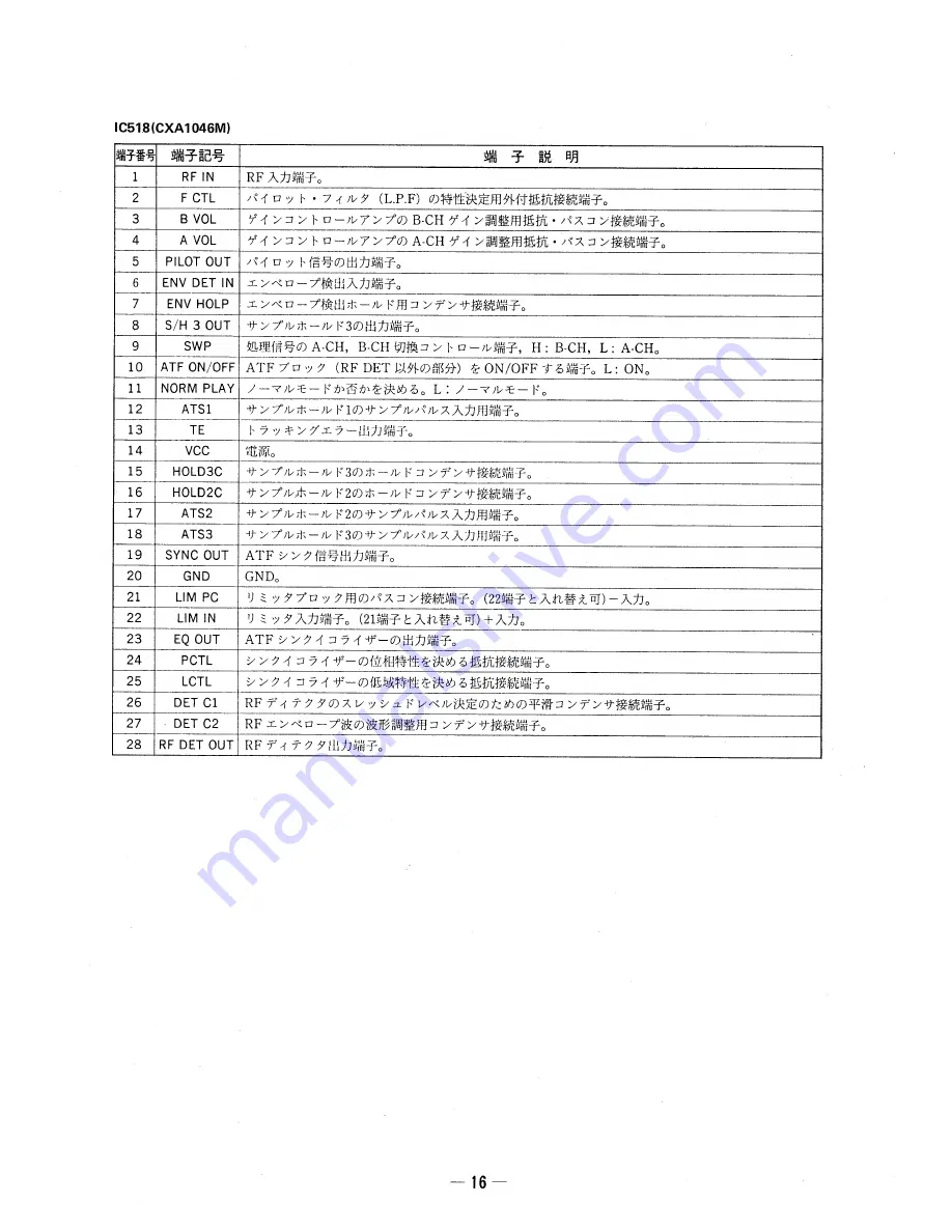 Sony TCD-D10PRO Service Manual Download Page 16