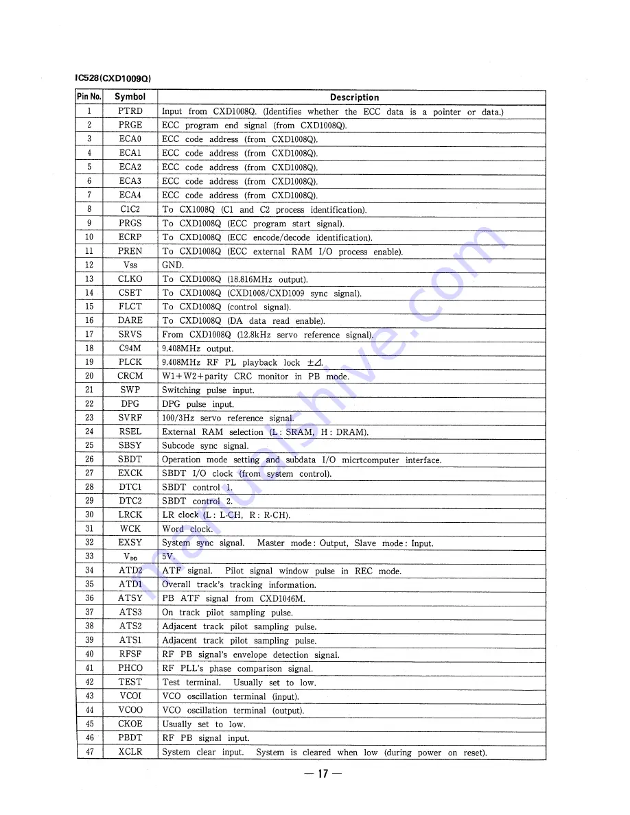 Sony TCD-D10PRO Скачать руководство пользователя страница 17