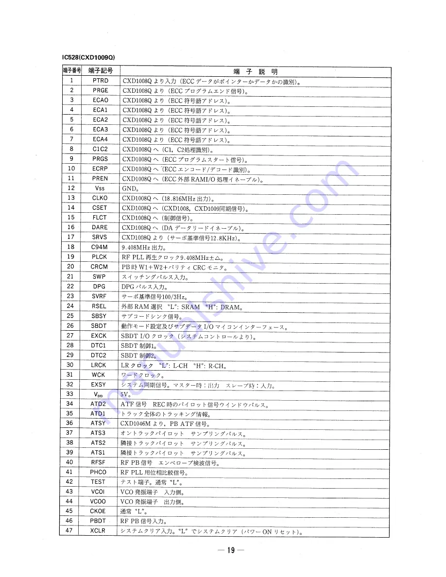 Sony TCD-D10PRO Скачать руководство пользователя страница 19