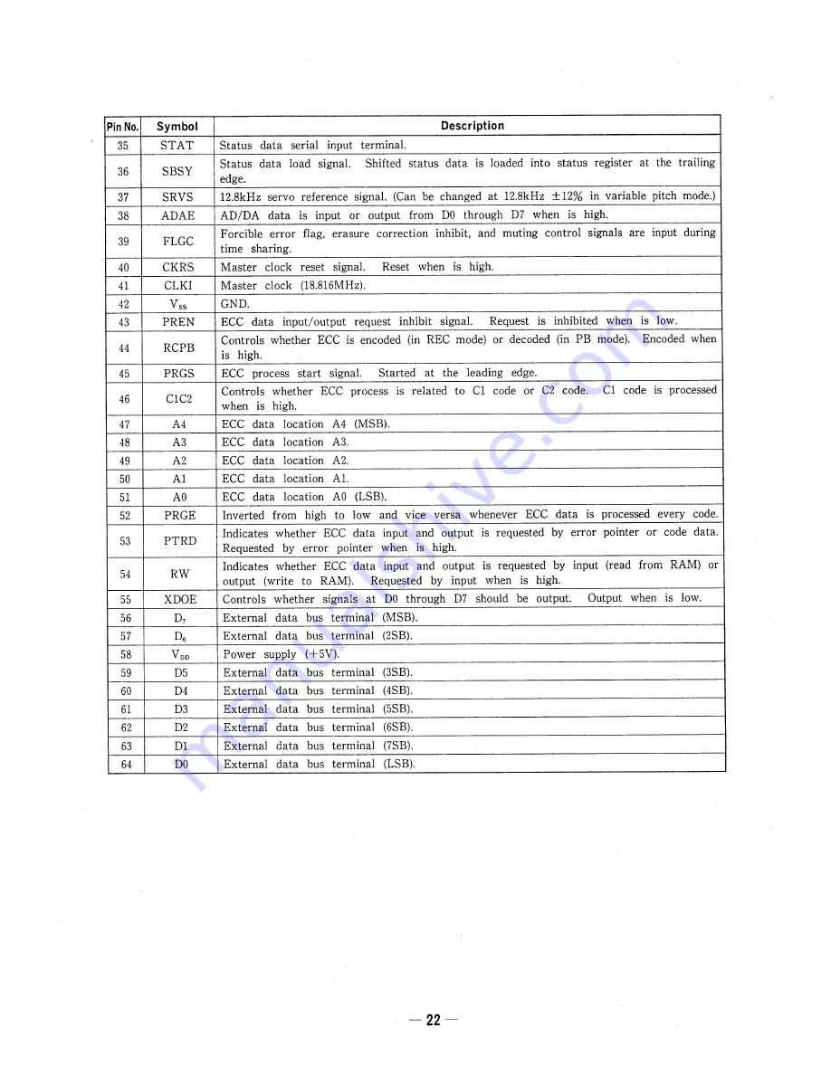 Sony TCD-D10PRO Service Manual Download Page 22