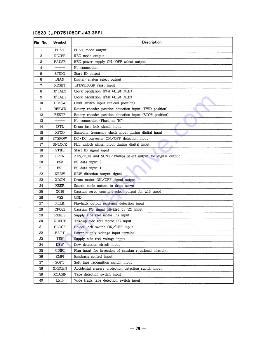 Sony TCD-D10PRO Скачать руководство пользователя страница 29