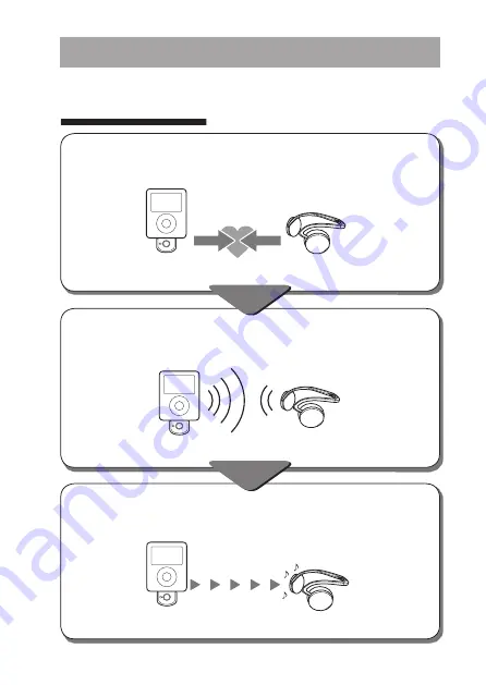 Sony TMR-BT8iP - Bluetooth Wireless Transmitter Скачать руководство пользователя страница 6