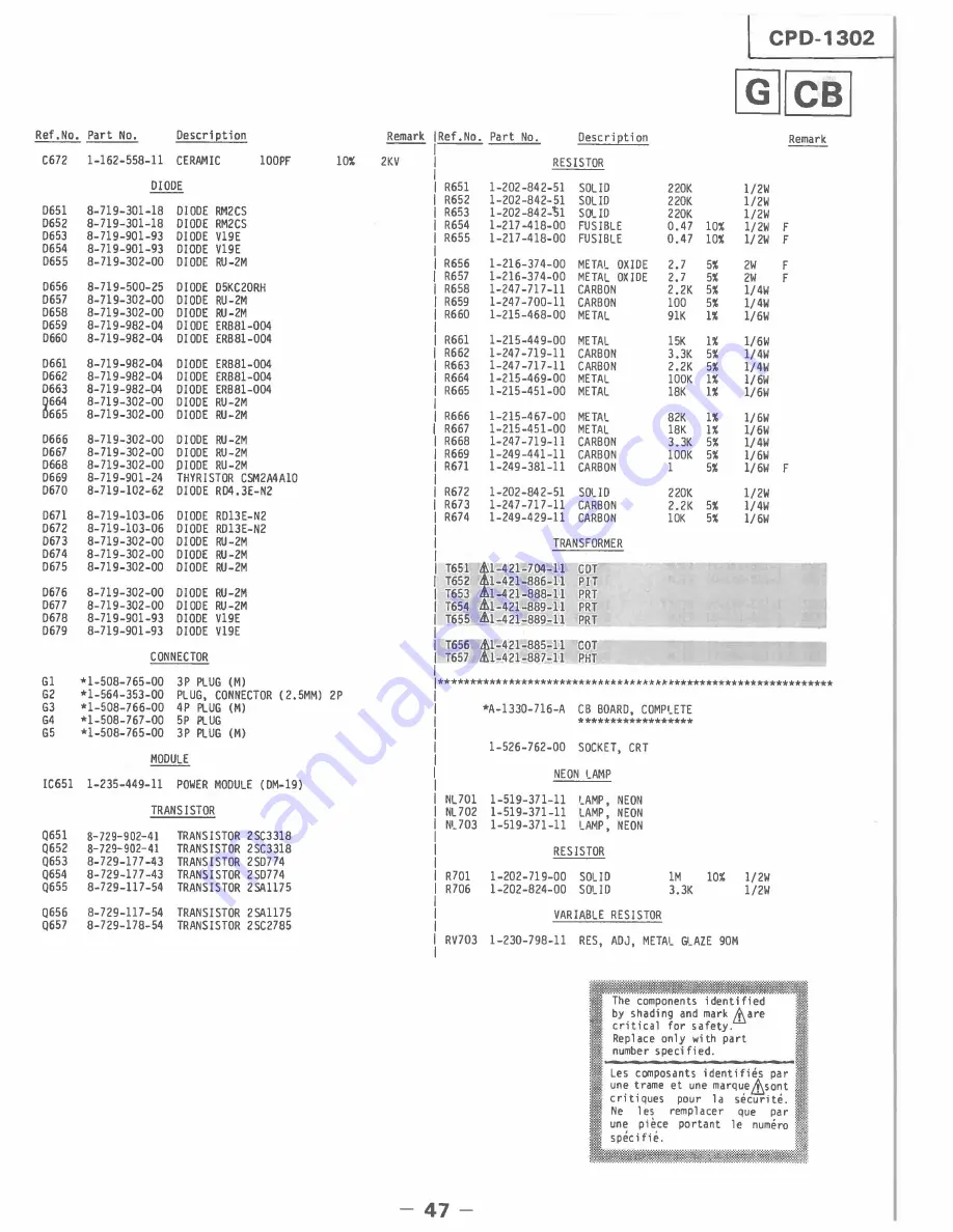 Sony Trinitron CPD-1302 Скачать руководство пользователя страница 33