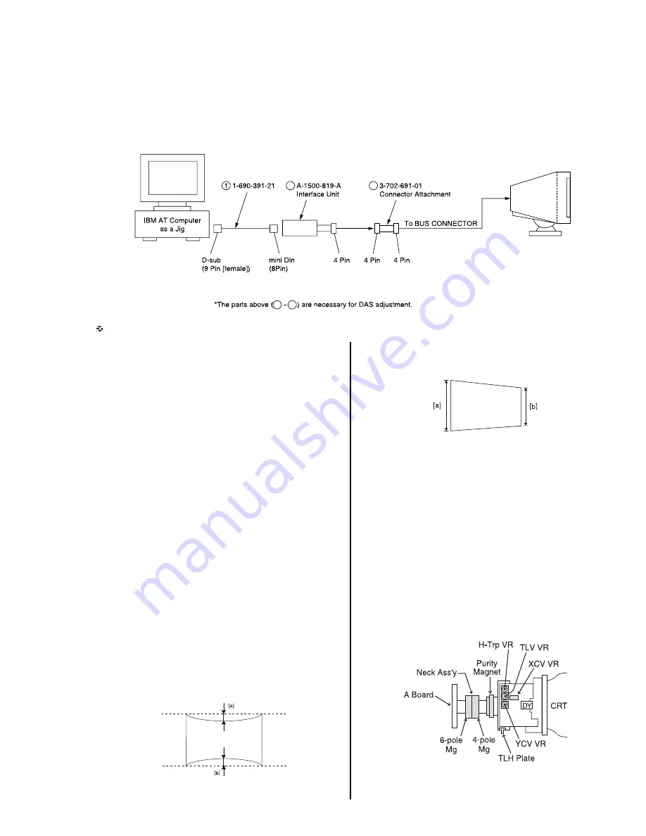 Sony Trinitron CPD-E210 Скачать руководство пользователя страница 15