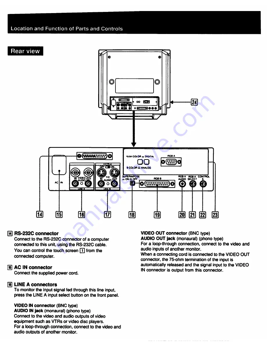 Sony Trinitron GVM-1305TS Operating Instructions Manual Download Page 6