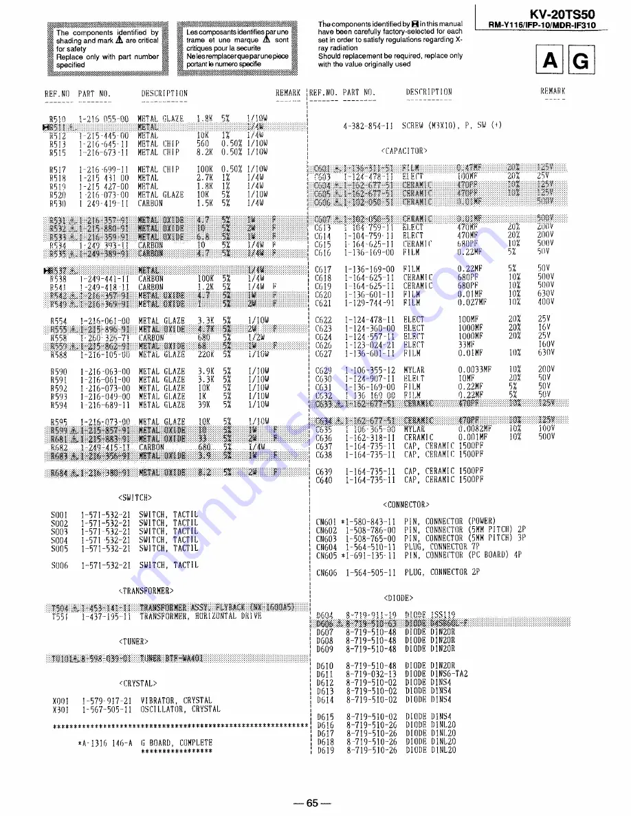 Sony Trinitron KV-20TS50 Service Manual Download Page 52