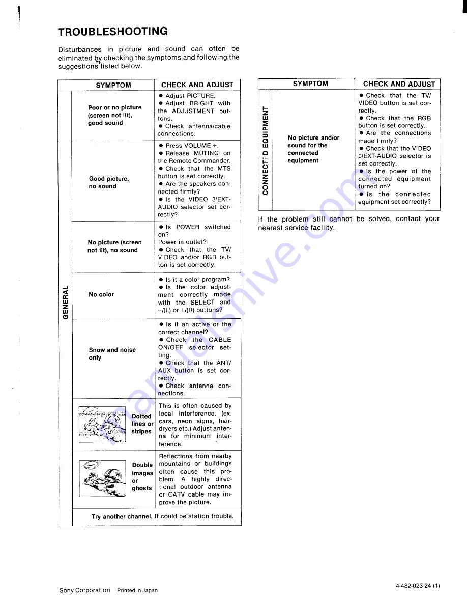 Sony Trinitron KV-20XBR Operating Instructions Manual Download Page 20