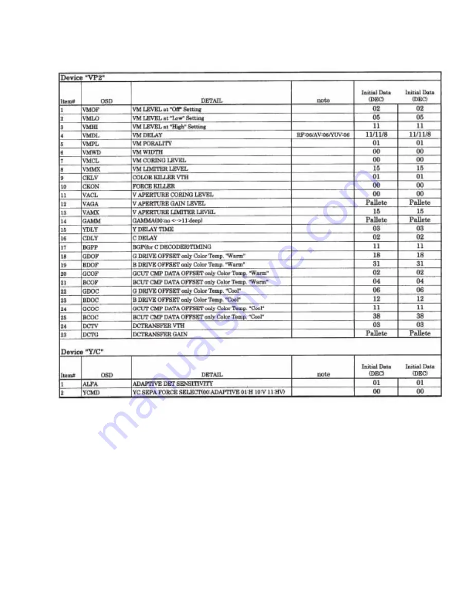 Sony TRINITRON KV-21FA340 Скачать руководство пользователя страница 40