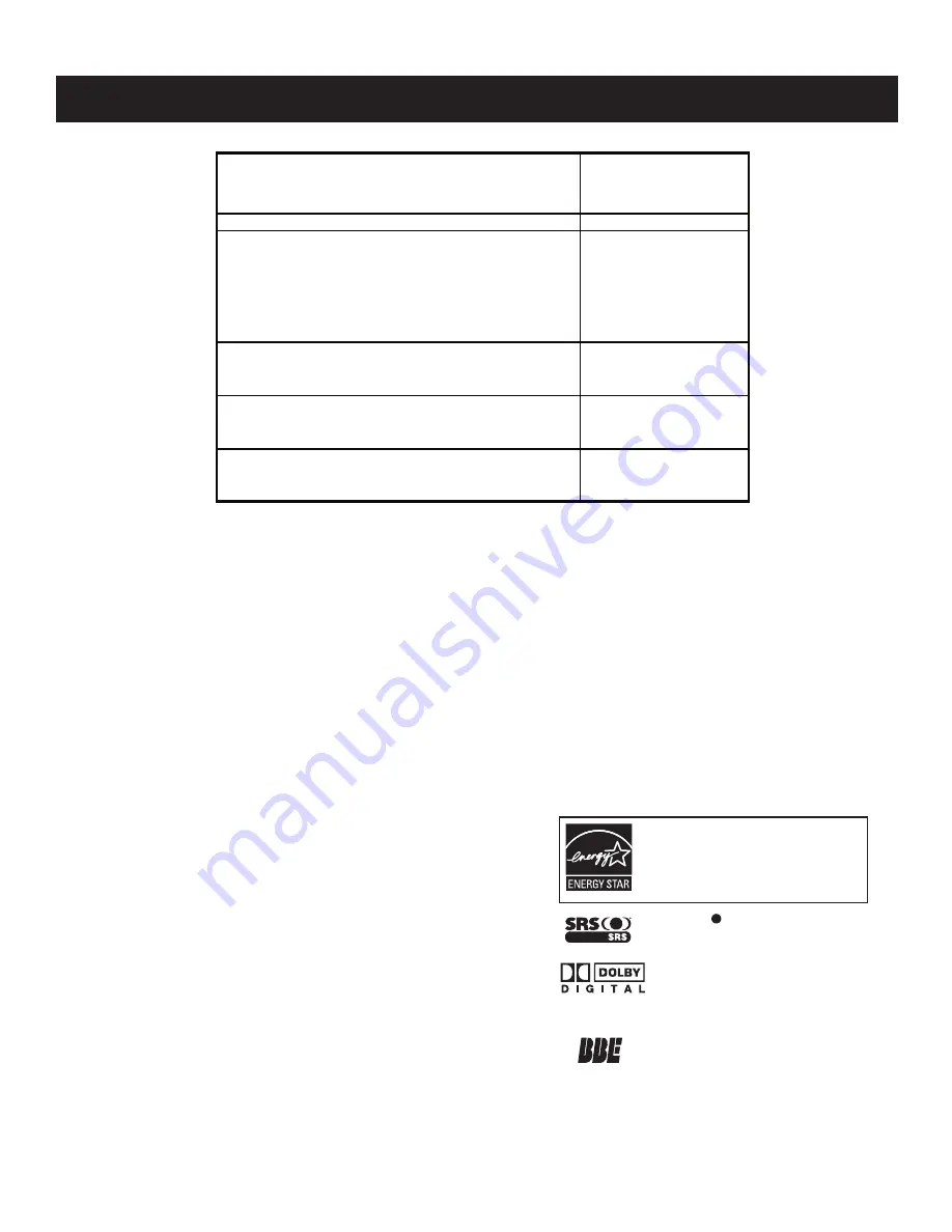 Sony TRINITRON KV-21FS140 Service Manual Download Page 4