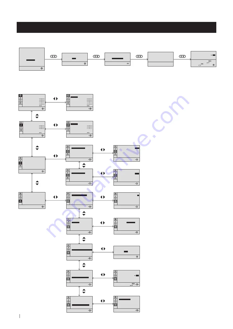 Sony TRINITRON KV-21FX20D Скачать руководство пользователя страница 98