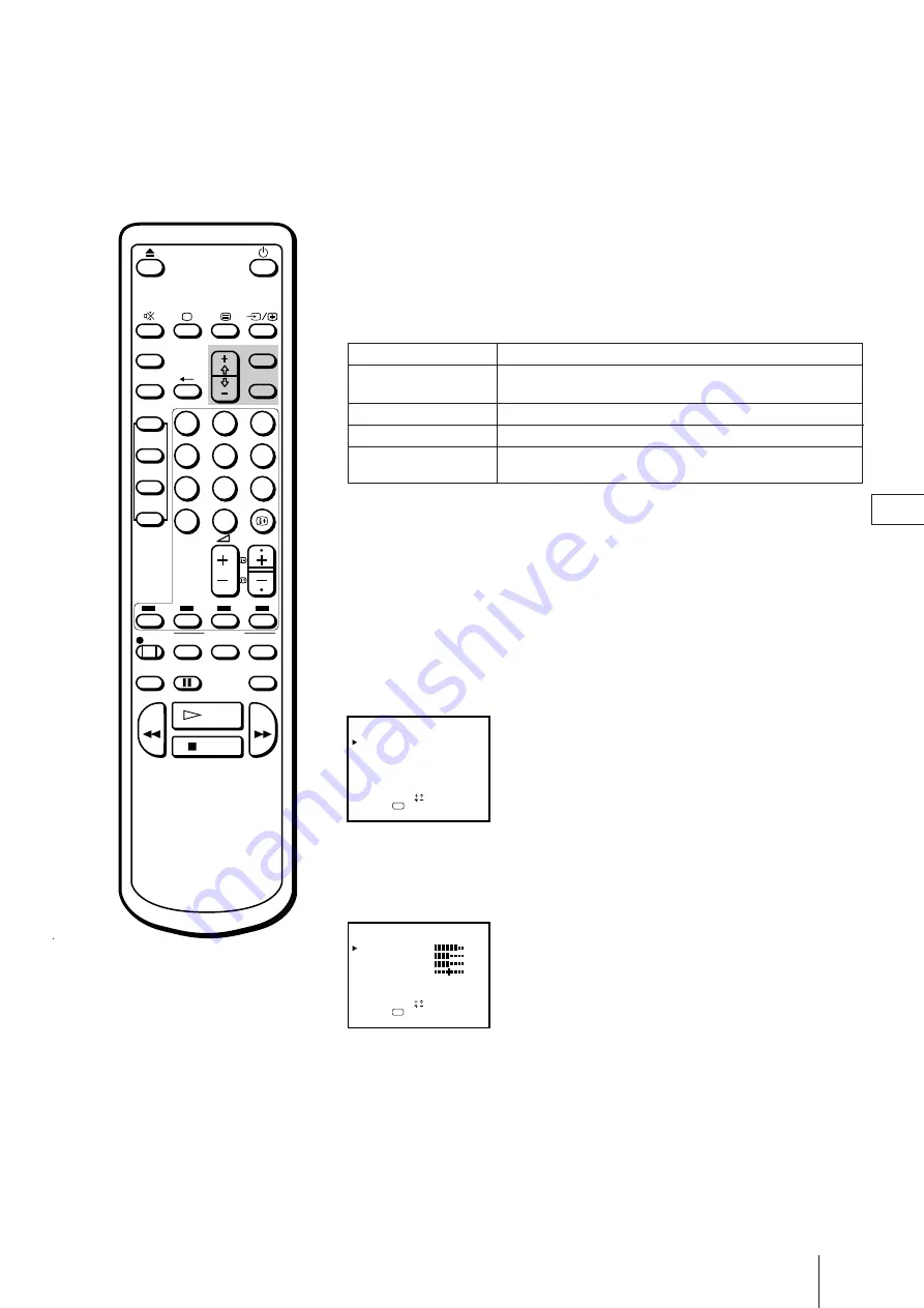 Sony Trinitron KV-21V4D Скачать руководство пользователя страница 110